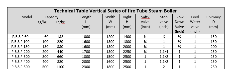 مشخصات دیگ بخار عمودی Vertical Steam Boiler