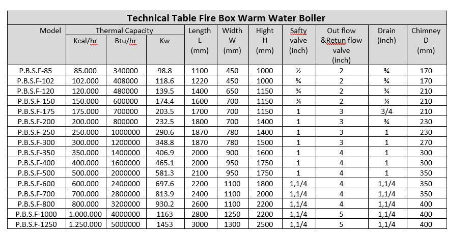 مشخصات فنی دیگ آب گرم فایرباکس Fire Box warm water boiler